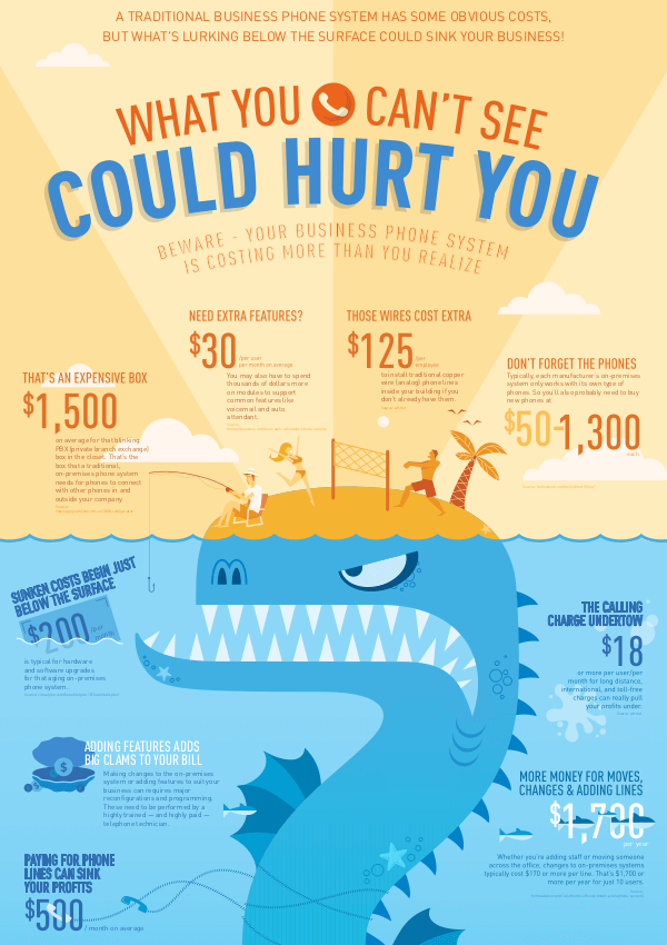 Hidden Costs with On-Premise Phone Systems Infographic